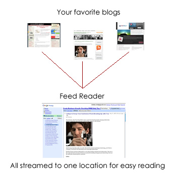 RSS Aggregator: What is It, How It Works, And Why You Need It